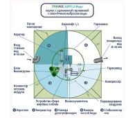 Гринлос Аэро 12 Миди - фото 3