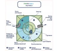 Гринлос Аква 12 - фото 4