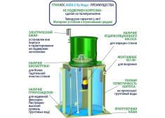Гринлос Аква 8 Миди