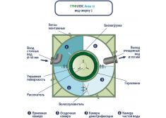 Гринлос Аква 10