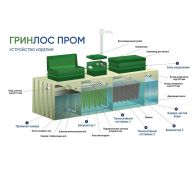Гринлос БМ 50 - фото 3