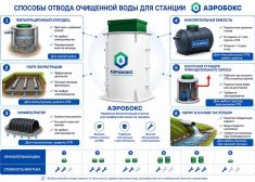 Аэробокс А-410-8 MAX-90