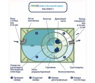 Гринлос Аква 3 низкий корпус Пр - фото 4