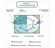 Гринлос Эко 12 - фото 5