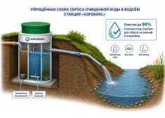 Аэробокс А-410-8 MAX-90