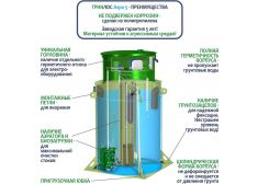 ГРИНЛОС Аэро 5